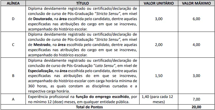 Tabela de títulos do concurso COHAVEL PR