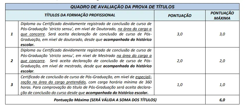 abela de títulos do concurso Prefeitura de Aparecida do Rio Doce