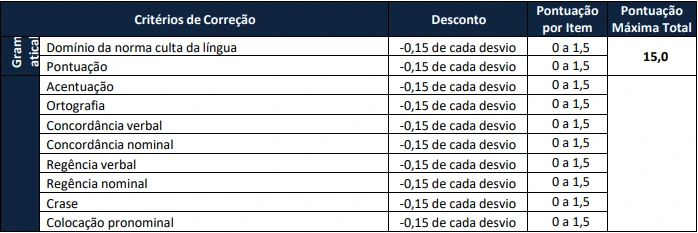 Prova discursiva do concurso Prefeitura de Itupeva SP