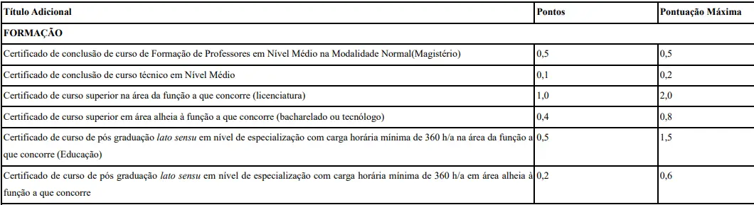 Tabela de títulos do concurso Prefeitura de Campina Grande do Sul