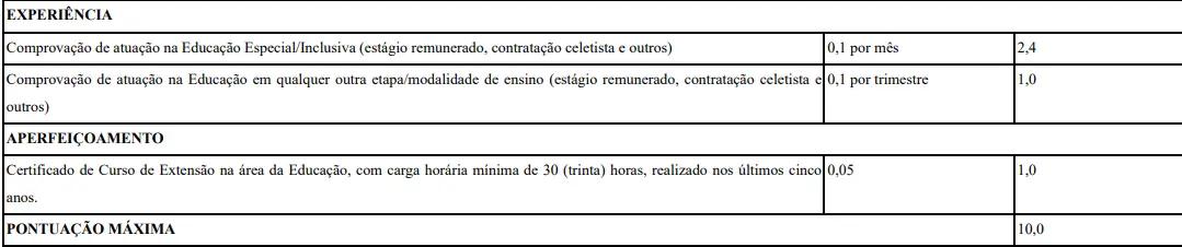 Tabela de títulos do concurso Prefeitura de Campina Grande do Sul