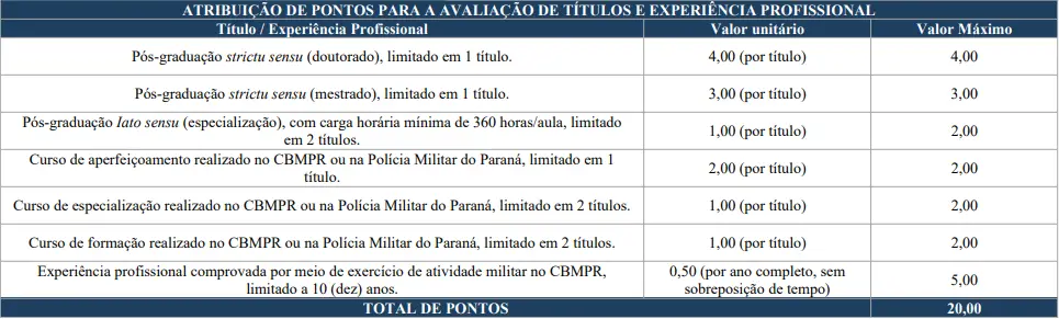 Tabela de títulos do concurso Bombeiros PR Cadete!