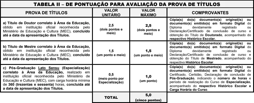 Tabela de títulos do concurso Prefeitura de Diadema-SP