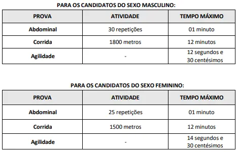Tabela de TAF do concurso Prefeitura de Barra do Corda