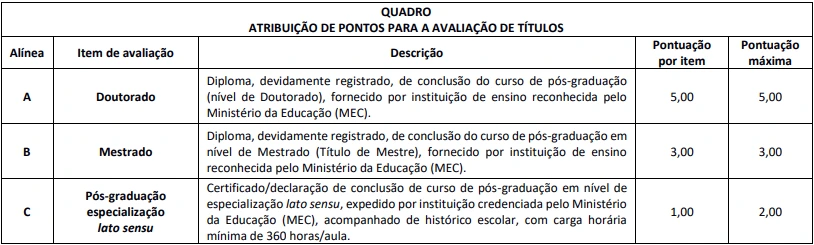 Tabela de títulos do concurso CRBM 6