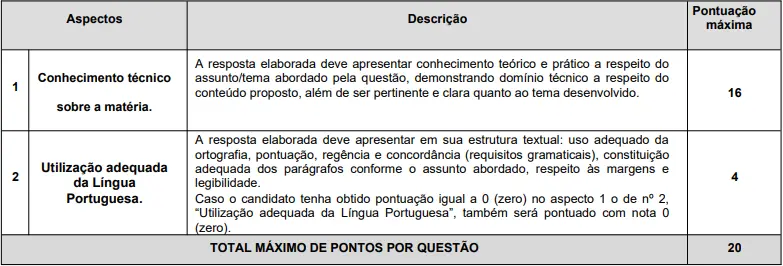 Prova discursiva do concurso CESAMA de Juiz de Fora MG!