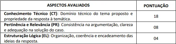 Estudo de caso do concurso Prefeitura de Ipatinga