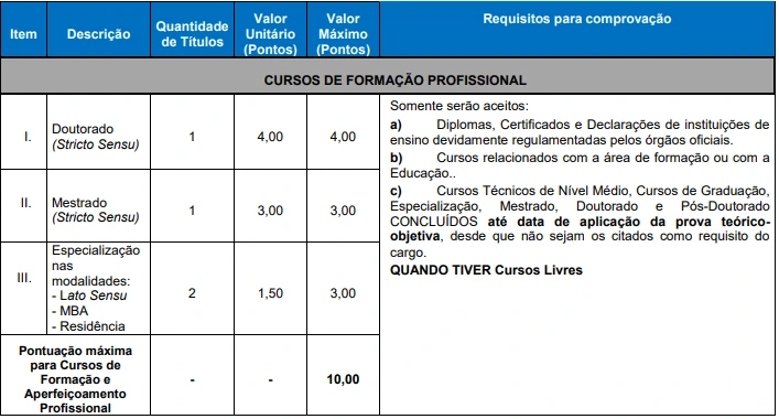 Tabela de títulos do concurso Prefeitura de Viamão