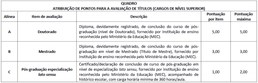 Tabela de títulos do concurso CRP SP