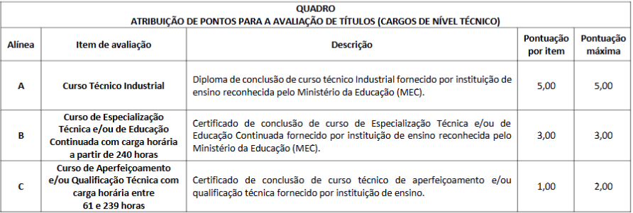 Tabela de títulos do concurso CRP SP