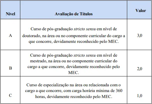 Prova de títulos do concurso Camboriú SC