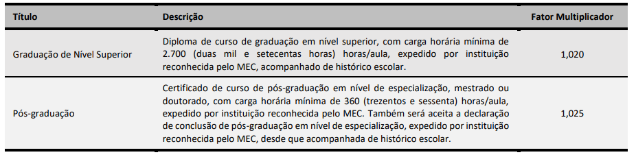 Concurso IGP SC: está homologado! Saiba mais