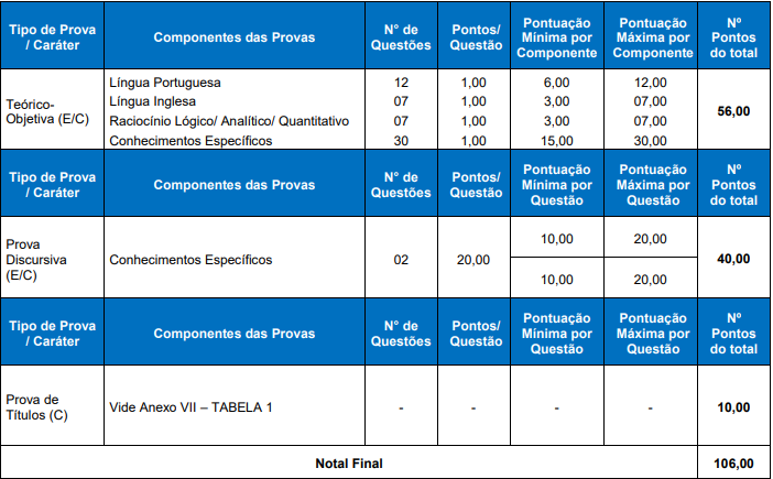 prova objetiva do concurso brd