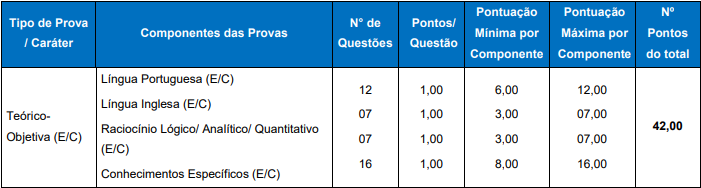 prova objetiva do concurso brde