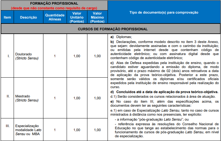 títulos do concurso brde