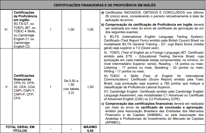 títulos do concurso brde