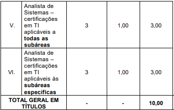títulos do concurso brde