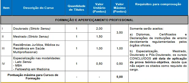 Tabela de títulos do concurso GHC RS