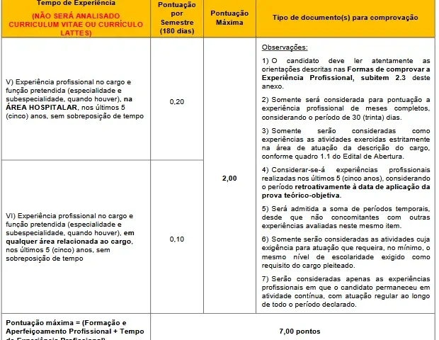 Tabela de títulos do concurso GHC RS