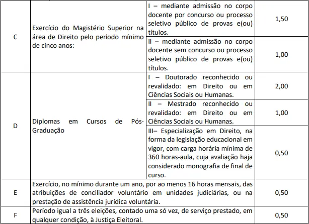 Tabela de títulos do concurso TJ BA Cartórios!
