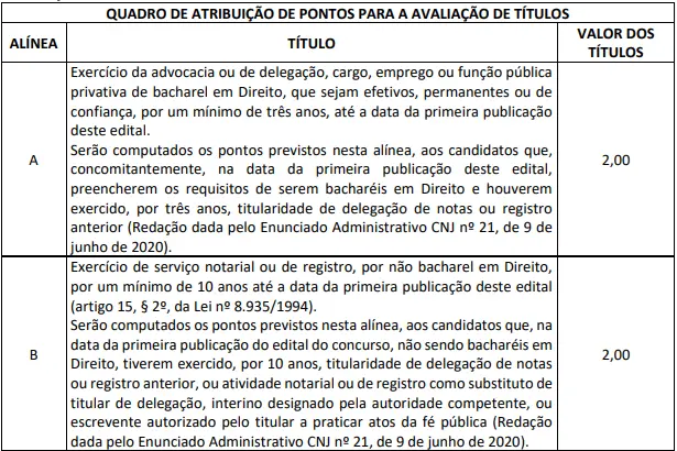 Tabela de títulos do concurso TJ BA Cartórios!