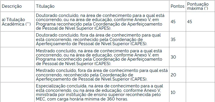 Confira os títulos que serão avaliados no concurso IFMA