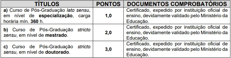 Tabela de títulos do concurso Primavera do leste MT