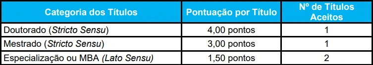 Tabela de títulos do concurso Prefeitura de São Leopoldo