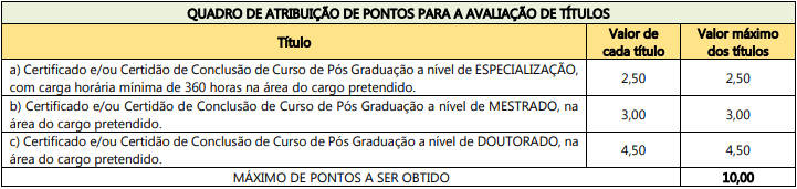 Tabela composta por seis linhas e três colunas referentes a prova de títulos.