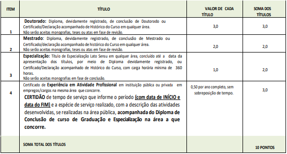 Tabela composta por seis linhas e quatro colunas e cores verde na primeira e última linhas e branca nas linhas quatro linhas do meio. 