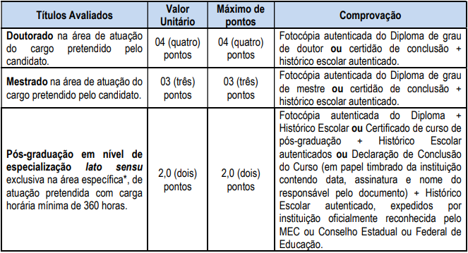 Tabela composta por quatro linhas e quatro colunas com os títulos que serão avaliados e sua respectiva pontuação.