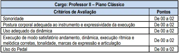 Tabela composta por sete linhas e duas colunas referentes aos critérios de avaliação.