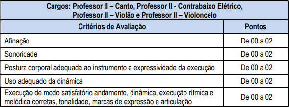 Tabela composta por sete linhas e duas colunas referentes aos critérios de avaliação.