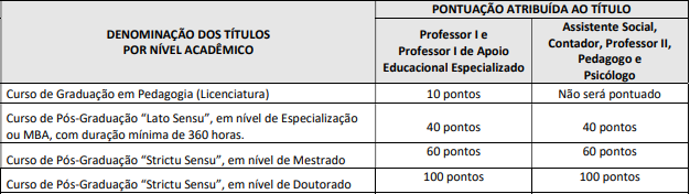 Tabela de títulos composta por seis linhas e três colunas.