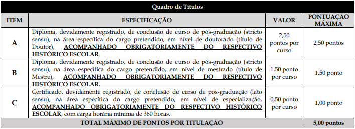 Tabela de títulos referente ao concurso São Fidélis, composta por seis linhas e quarto colunas.