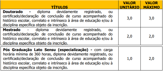 Tabela de títulos do concurso Apuí AM composta por quatro linhas e três colunas.