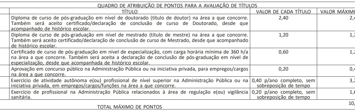 Títulos que foram avaliados no último concurso Anvisa