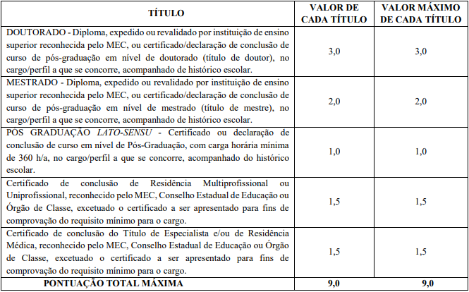 Tabela de títulos referente ao concurso SES MT, composta por sete linhas e três colunas.