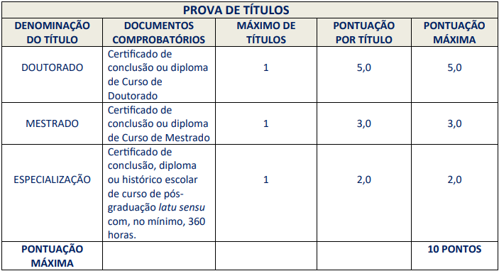 Tabela de títulos referente ao concurso Prefeitura de Três Rios