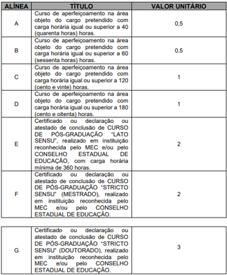 Tabela de títulos referente ao concurso Prefeitura de Silva Jardim RJ.