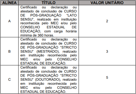 Tabela de títulos referente ao concurso Prefeitura de Silva Jardim RJ.