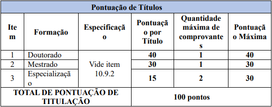 Tabela de títulos referente ao concurso Câmara de Rondonópolis-MT.