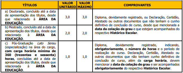 Tabela de títulos referente ao concurso Prefeitura de Indaiatuba.