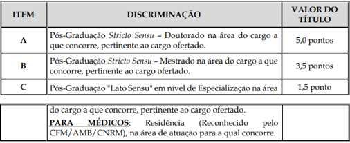 Tabela de títulos referente ao concurso Jaru.