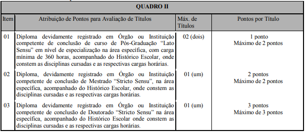 Tabela de títulos referente ao concurso Prefeitura de Felisburgo.