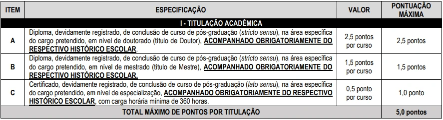 Tabela de títulos do concurso Prefeitura de Indaiatuba