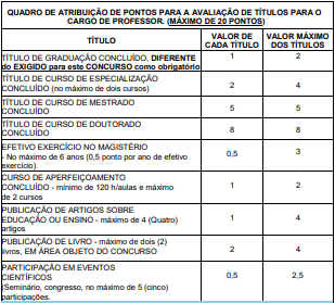Tabela de títulos referente ao concurso Prefeitura de Redenção.