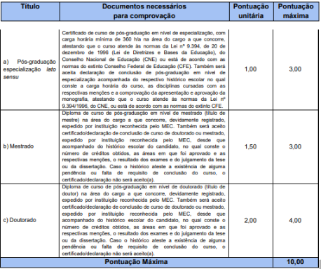 Tabela de título referente ao concurso Prefeitura de Formosa-GO