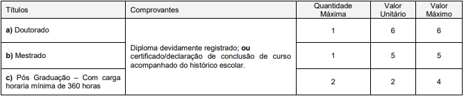 Tabela de títulos referente ao Concurso Prefeitura de Aparecida.