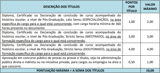 Tabela referente ano concurso Prefeitura de Quirinópolis.